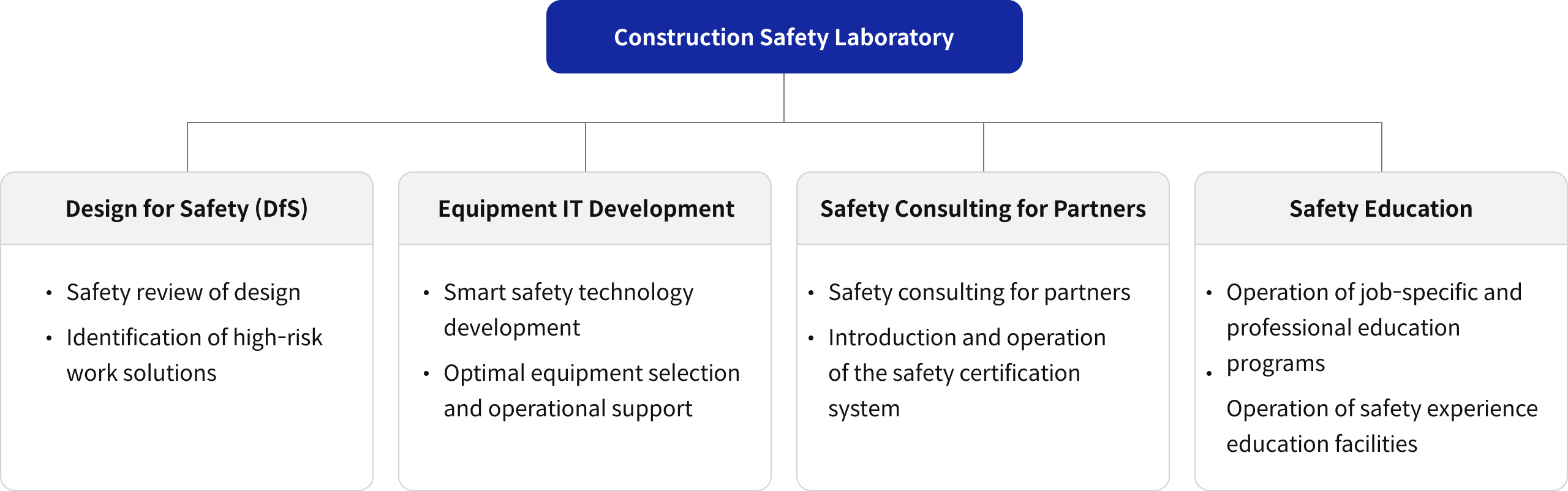 Construction Safety Research Institute Samsung C&T